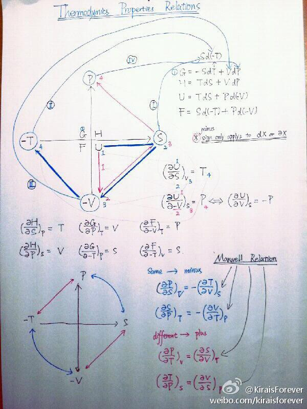 thermodynamics